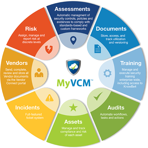 Ostendio Integrated Risk Management Software